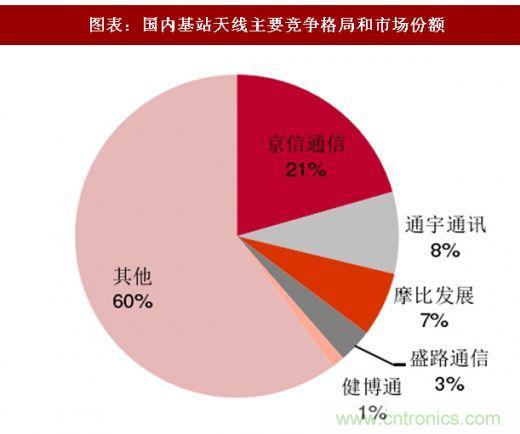 5G核心，天線與射頻篇！