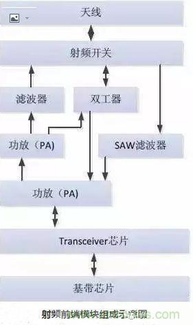 5G核心，天線與射頻篇！