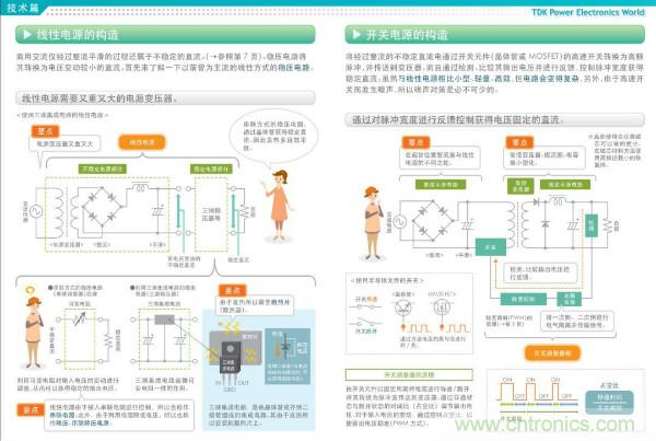 看圖學(xué)器件原理 - 電感器、電容器及其在電源變換中的應(yīng)用