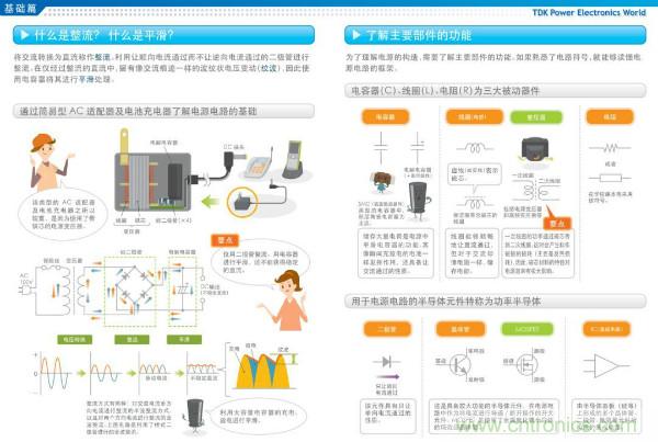 看圖學(xué)器件原理 - 電感器、電容器及其在電源變換中的應(yīng)用