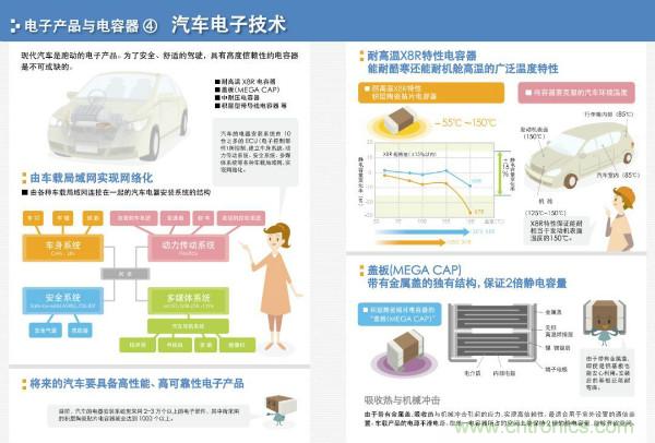 看圖學(xué)器件原理 - 電感器、電容器及其在電源變換中的應(yīng)用