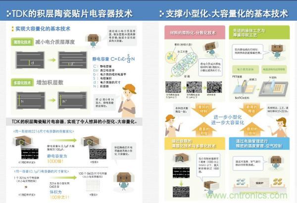 看圖學(xué)器件原理 - 電感器、電容器及其在電源變換中的應(yīng)用