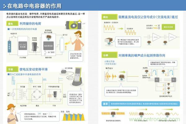 看圖學(xué)器件原理 - 電感器、電容器及其在電源變換中的應(yīng)用