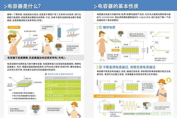 看圖學(xué)器件原理 - 電感器、電容器及其在電源變換中的應(yīng)用