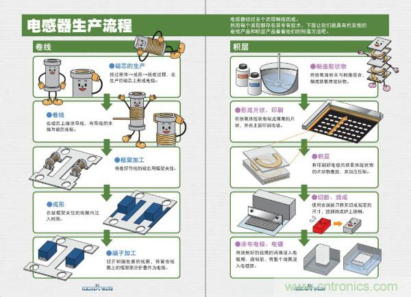 看圖學(xué)器件原理 - 電感器、電容器及其在電源變換中的應(yīng)用