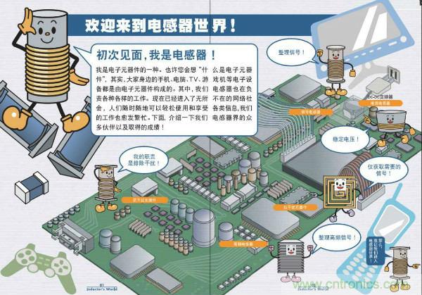 看圖學(xué)器件原理 - 電感器、電容器及其在電源變換中的應(yīng)用