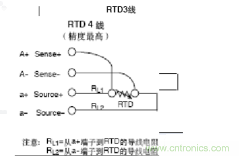 熱電阻四線制、三線制、兩線制的區(qū)別對比分析