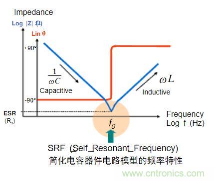 電容的Q值和D值是什么？Q值和D值有什么作用？