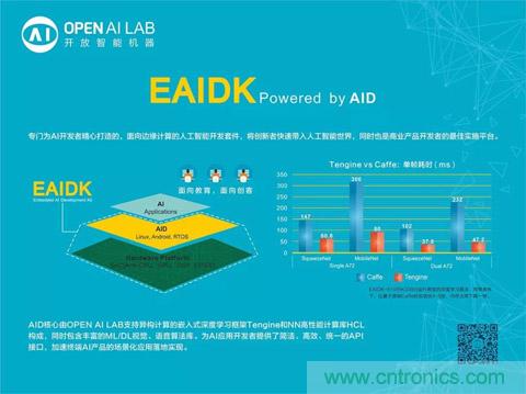 瑞芯微聯(lián)合Arm、OPEN AI LAB首發(fā)AI開發(fā)平臺