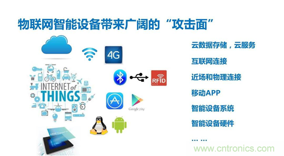 物聯(lián)網(wǎng)時(shí)代來(lái)臨，測(cè)試測(cè)量廠商如何出招？