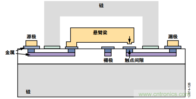 KO傳統(tǒng)開(kāi)關(guān)的MEMS開(kāi)關(guān)，用在這些電路上是極好的