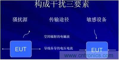 詳解EMC傳導(dǎo)(共模、差模)與輻射(近場(chǎng)、遠(yuǎn)場(chǎng)) 知識(shí)