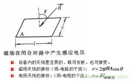 詳解EMC傳導(dǎo)(共模、差模)與輻射(近場(chǎng)、遠(yuǎn)場(chǎng)) 知識(shí)