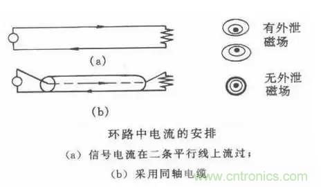 詳解EMC傳導(dǎo)(共模、差模)與輻射(近場(chǎng)、遠(yuǎn)場(chǎng)) 知識(shí)