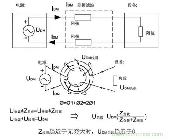 詳解EMC傳導(dǎo)(共模、差模)與輻射(近場(chǎng)、遠(yuǎn)場(chǎng)) 知識(shí)