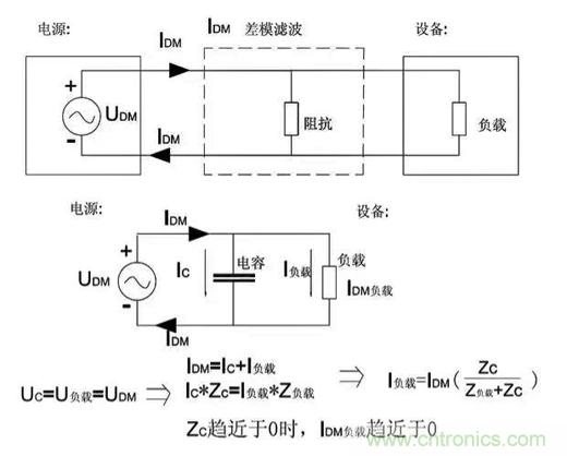 詳解EMC傳導(dǎo)(共模、差模)與輻射(近場(chǎng)、遠(yuǎn)場(chǎng)) 知識(shí)
