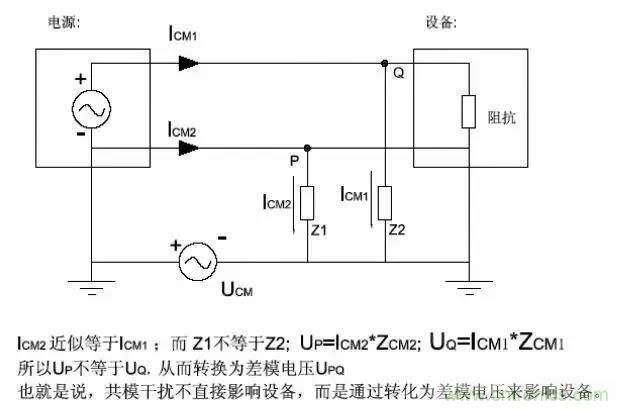 詳解EMC傳導(dǎo)(共模、差模)與輻射(近場(chǎng)、遠(yuǎn)場(chǎng)) 知識(shí)