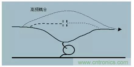 詳解EMC傳導(dǎo)(共模、差模)與輻射(近場(chǎng)、遠(yuǎn)場(chǎng)) 知識(shí)