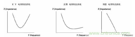 詳解EMC傳導(dǎo)(共模、差模)與輻射(近場(chǎng)、遠(yuǎn)場(chǎng)) 知識(shí)