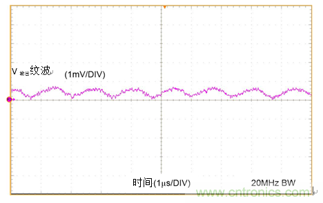 工業(yè)傳感器供電采用開(kāi)關(guān)穩(wěn)壓器方案真的好嗎？