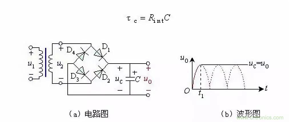 濾波電路基本概念?、原理、分類、作用及應用案例