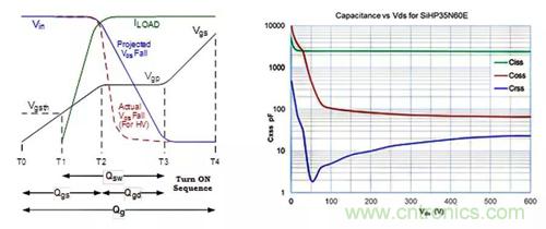 如何導(dǎo)通MOSFET？你想知道的都有