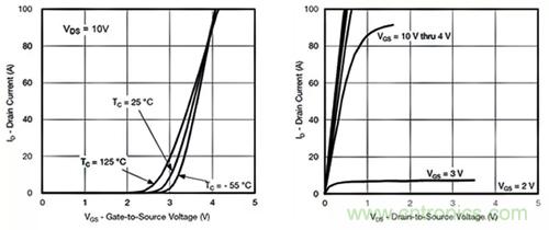 如何導(dǎo)通MOSFET？你想知道的都有