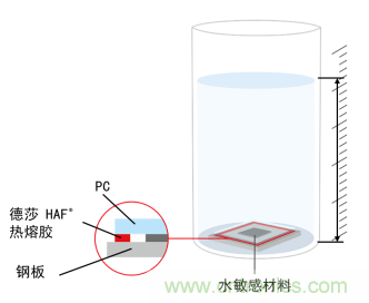 智能可穿戴的路在何方？ 德莎新品熱熔膠系列—抗溶劑、抗化學(xué)腐蝕