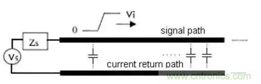 PCB設(shè)計(jì)總有幾個(gè)阻抗沒(méi)法連續(xù)的地方，怎么辦？