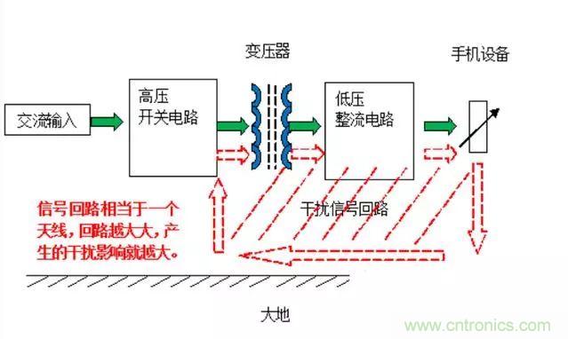 拆了個電容之后，我的iPhone也會自動訂房了