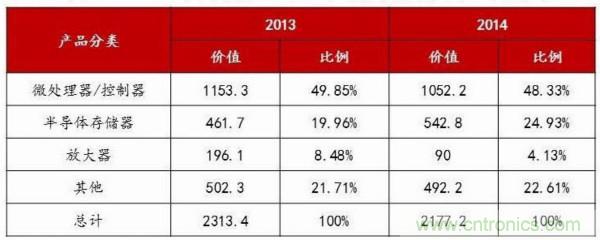 自主可控不是口號，中國電子展有話說