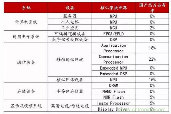自主可控不是口號，中國電子展有話說