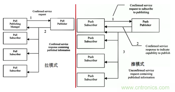 如何從工業(yè)通信的角度理解現(xiàn)場(chǎng)總線？