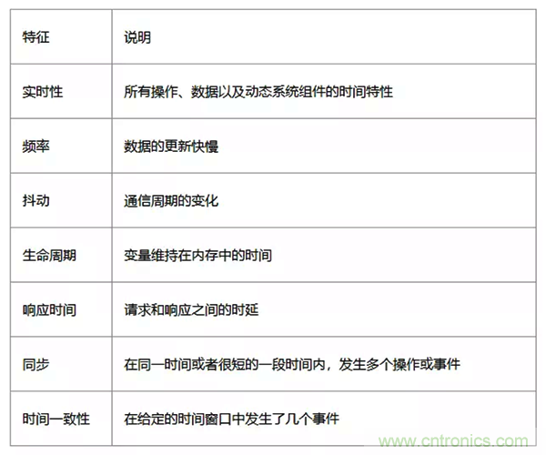 如何從工業(yè)通信的角度理解現(xiàn)場(chǎng)總線？