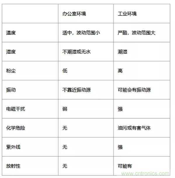 如何從工業(yè)通信的角度理解現(xiàn)場(chǎng)總線？