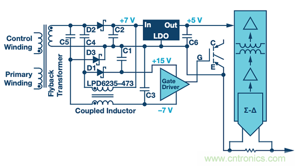 如何電源逆變器應(yīng)用中選擇隔離架構(gòu)、電路和元件？
