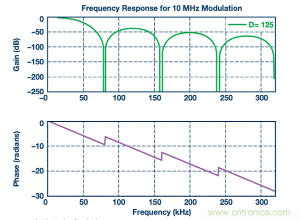 如何電源逆變器應(yīng)用中選擇隔離架構(gòu)、電路和元件？
