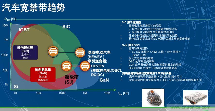 安森美半導(dǎo)體談自動(dòng)駕駛，傳感器融合是關(guān)鍵