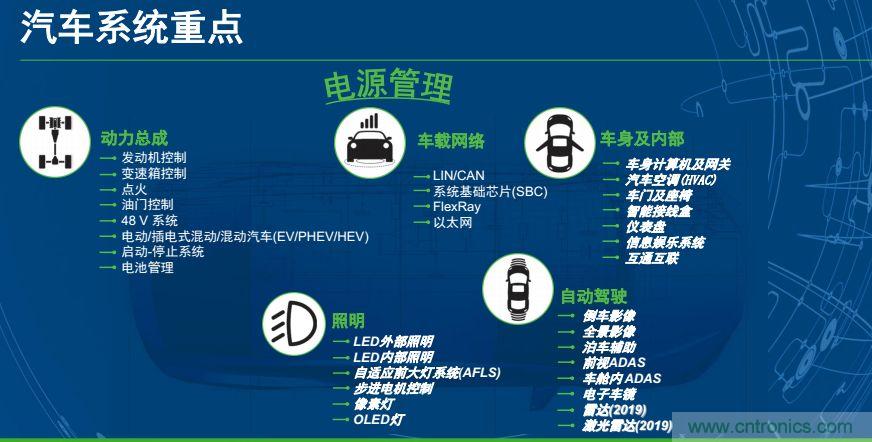 安森美半導(dǎo)體談自動(dòng)駕駛，傳感器融合是關(guān)鍵