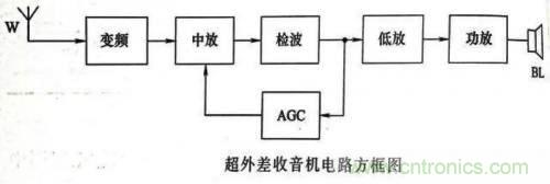 了解這些電路圖規(guī)則，一文教你看懂電路圖