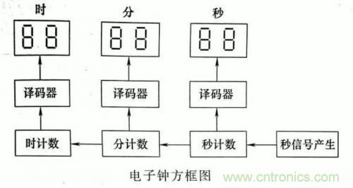 了解這些電路圖規(guī)則，一文教你看懂電路圖