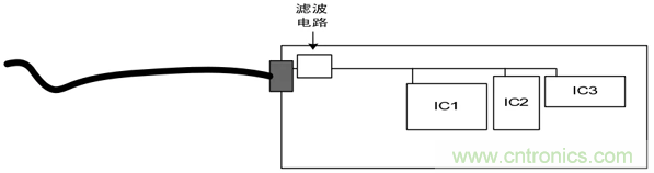 如何通過PCB布局設(shè)計(jì)來解決EMC問題？
