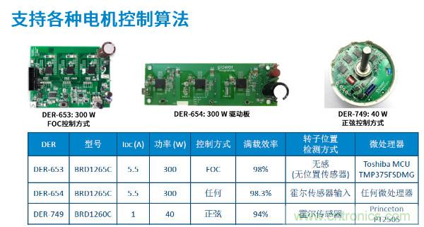 無刷電機(jī)IPM模塊存在哪些問題？高效逆變器驅(qū)動(dòng)IC將取而代之？