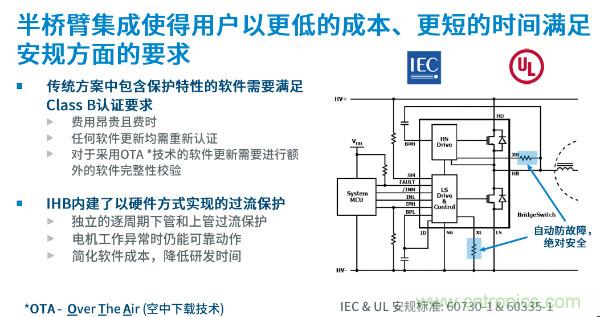無刷電機(jī)IPM模塊存在哪些問題？高效逆變器驅(qū)動(dòng)IC將取而代之？