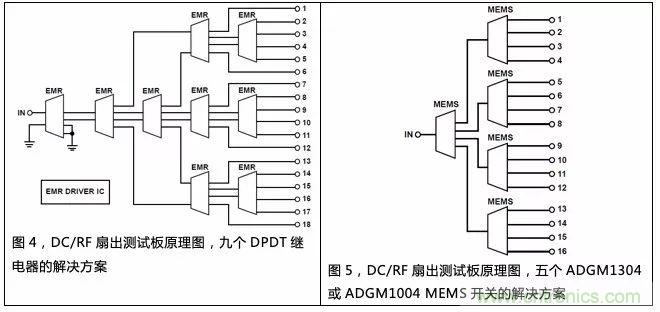 機(jī)電繼電器的終結(jié)者！深扒MEMS開(kāi)關(guān)技術(shù)