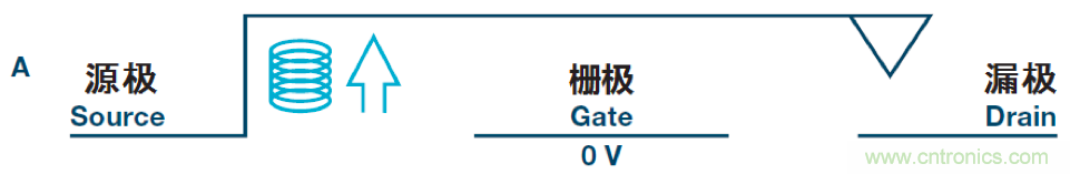 機(jī)電繼電器的終結(jié)者！深扒MEMS開(kāi)關(guān)技術(shù)