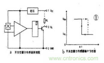 霍爾傳感器工作原理、型號、常見故障、檢測方法