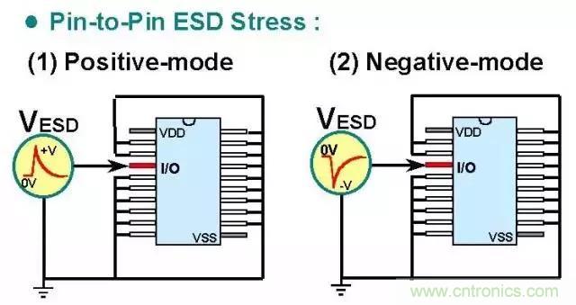 關(guān)于靜電放電保護的專業(yè)知識，不看可惜了！