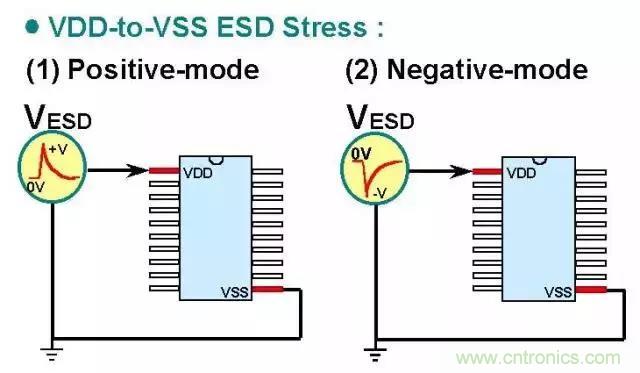 關(guān)于靜電放電保護的專業(yè)知識，不看可惜了！