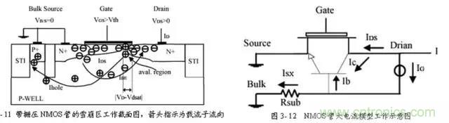 關(guān)于靜電放電保護的專業(yè)知識，不看可惜了！